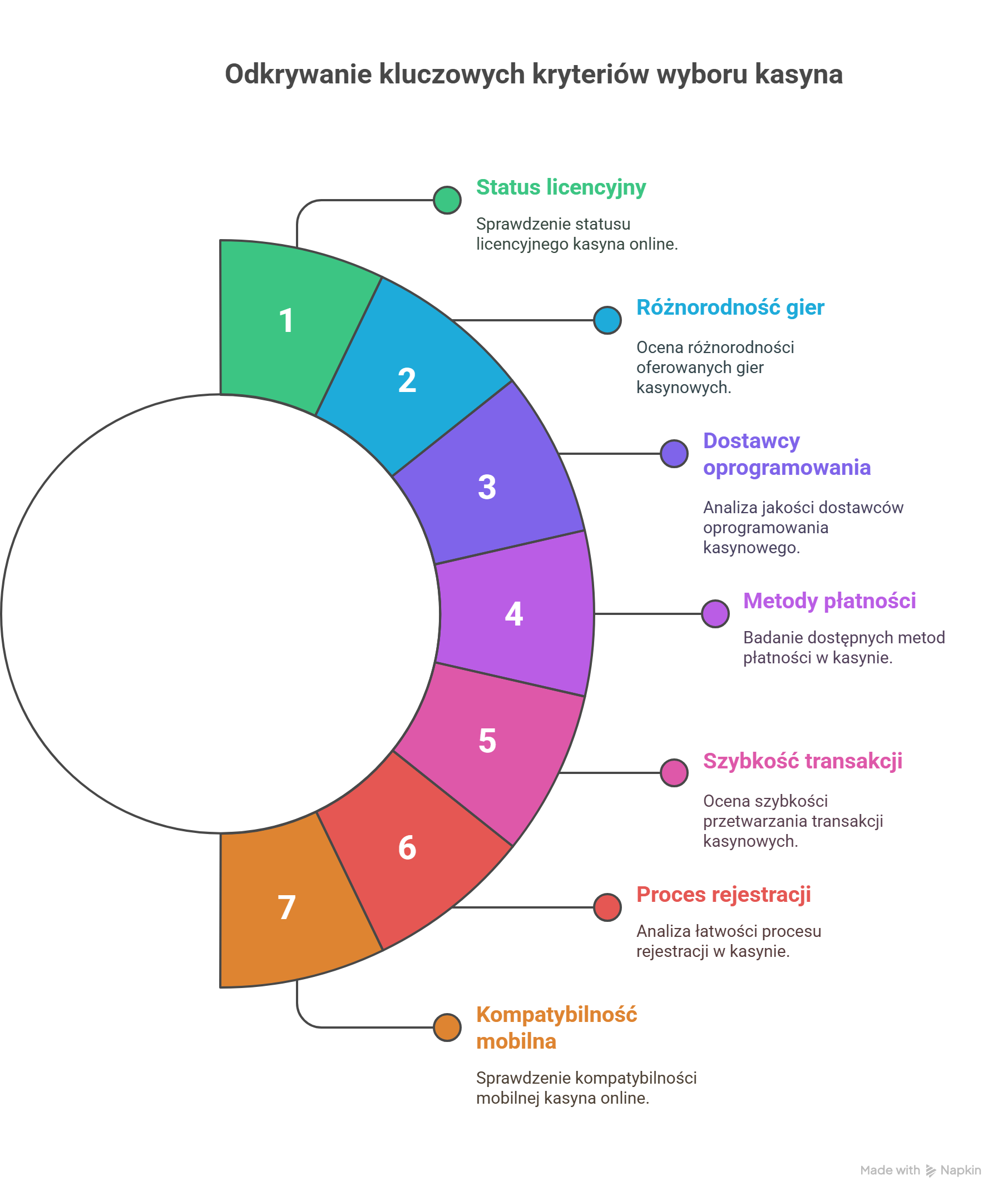 Odkrywanie kluczowych kryteriów wyboru kasyna